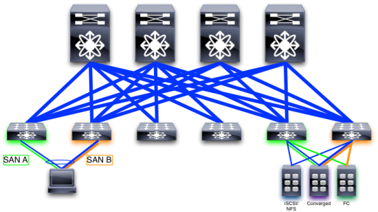 Leaf-Spine-architecture.png
